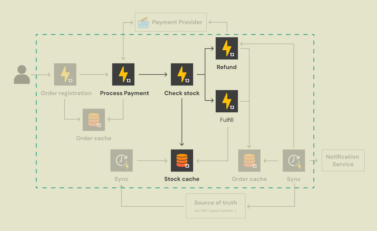 The Inventory Decision Engine